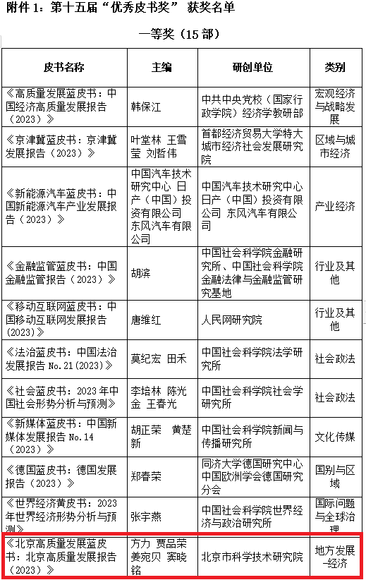 《北京高质量发展报告（2023）》获第十五届“优秀皮书奖”一等奖