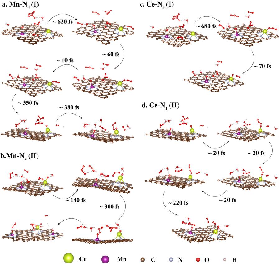 图5.AIMD模拟体系反应动态过程图