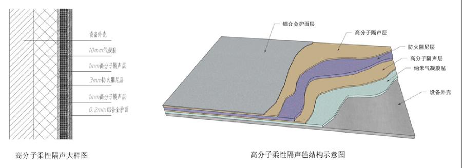 高分子柔性隔声毡