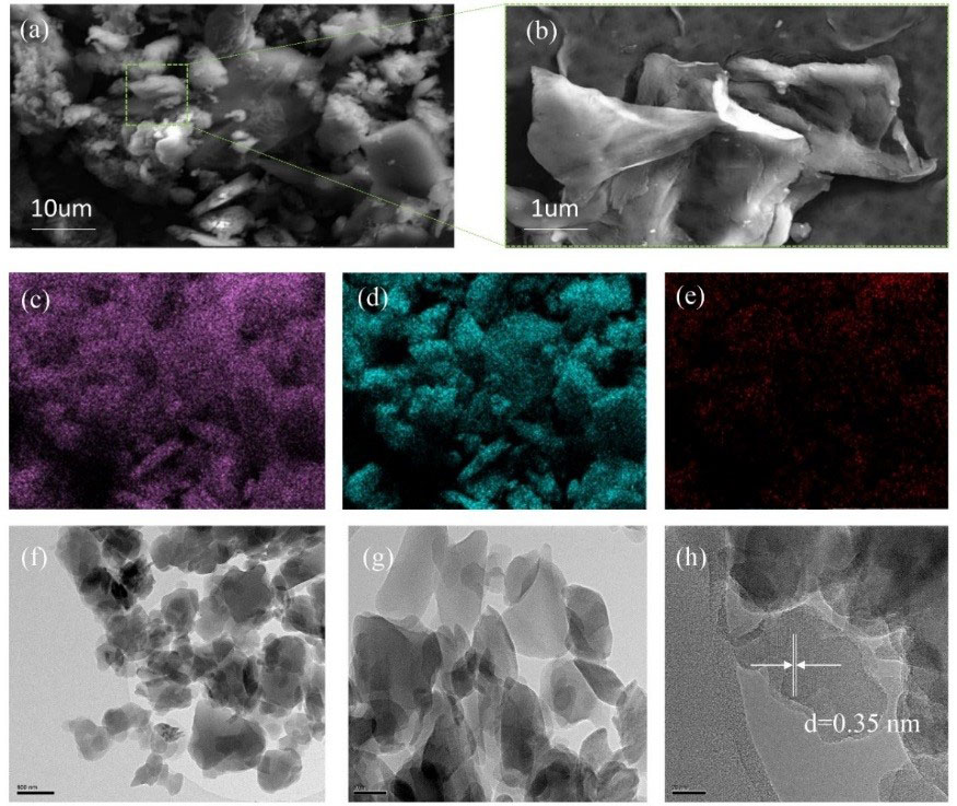 图1. PHI纳米片微观表征（a-b扫描电镜图，c-e能谱元素图，f-h透射电镜图）