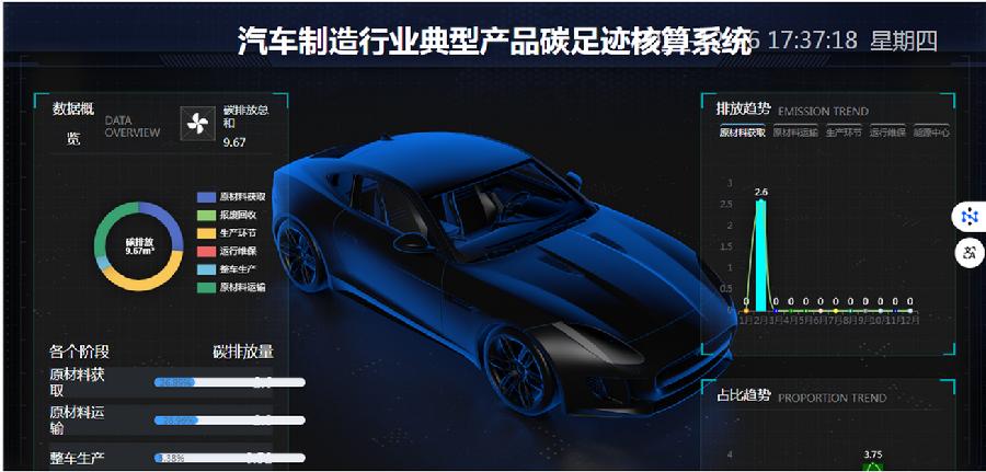 图1.汽车制造业典型产品碳足迹核算系统