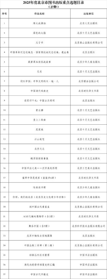 2025年度北京市图书出版重点选题目录