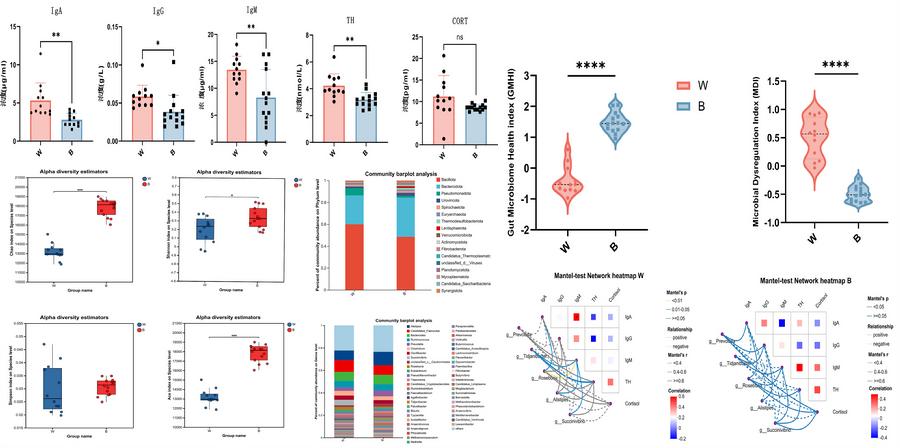 迁地保护麋鹿健康监测综合评估方法