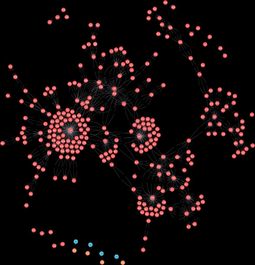 图4.基于标准规范的地下管线隐患治理知识图谱（部分）