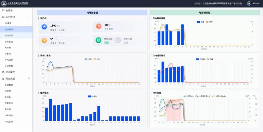 图2.地源热泵系统智慧运行管控平台可视化界面