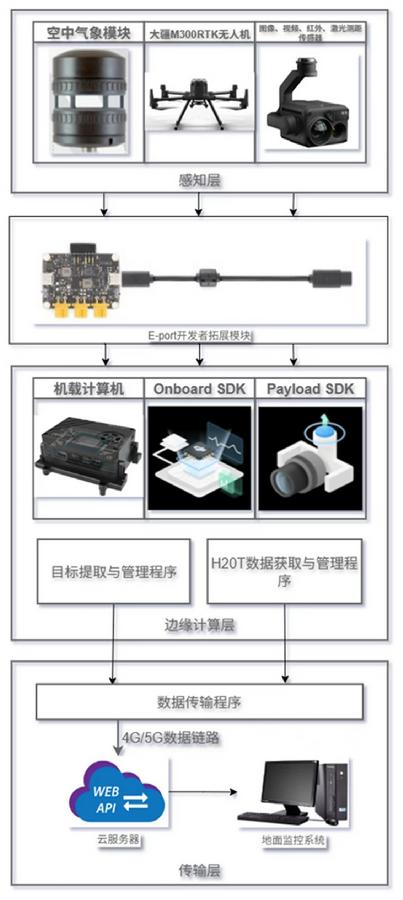图1.系统总体架构图