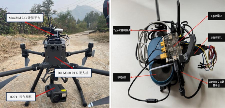 图2.飞行平台硬件组成与连接图