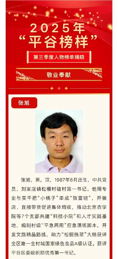 张旭入选2025年“平谷榜样”第三季度人物榜单