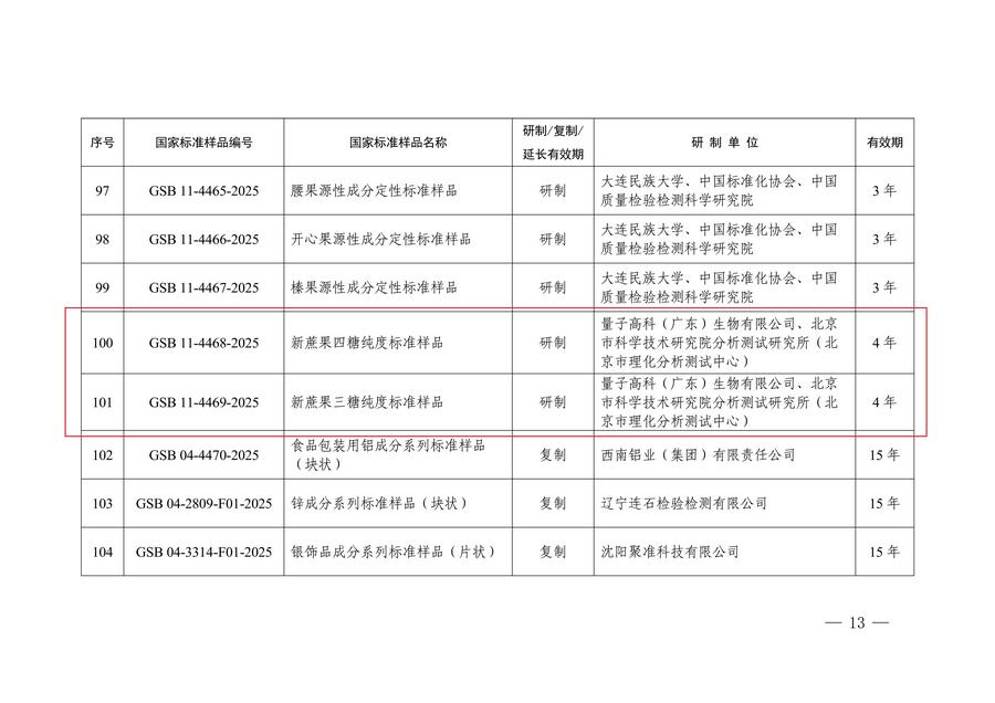 标准样品发布项目列表