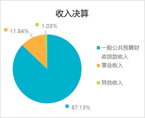 收入决算.jpg