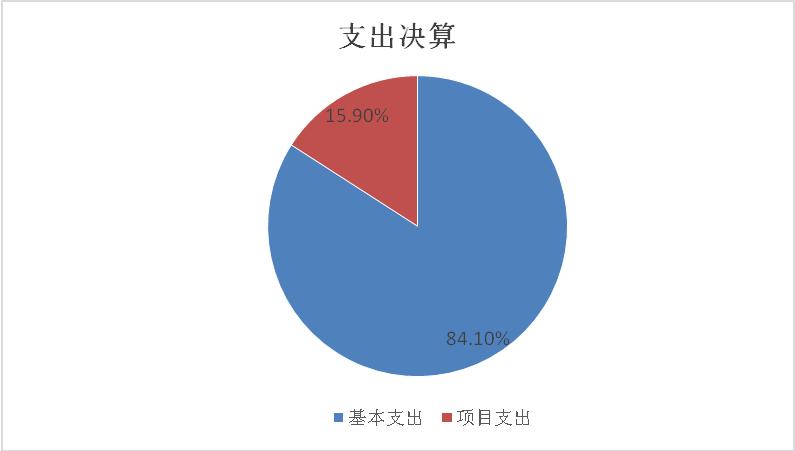 基本支出和项目支出情况.jpg