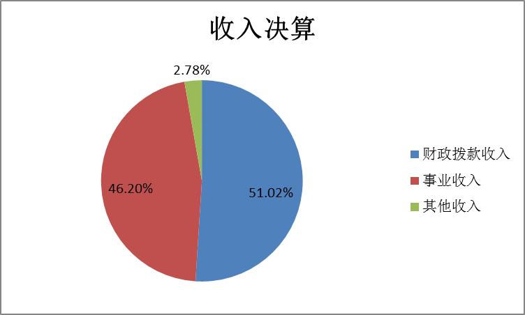 收入决算.jpg