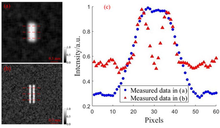 图3.无透镜方案和改进后的会聚透镜方案成像结果对比
